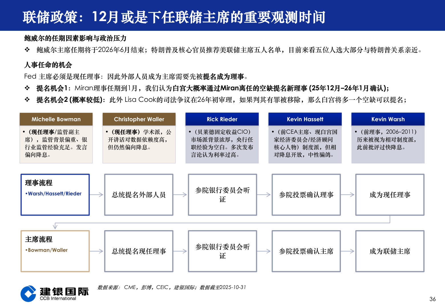 你知道联储政策：12月或是下任联储主席的重要观测时间
