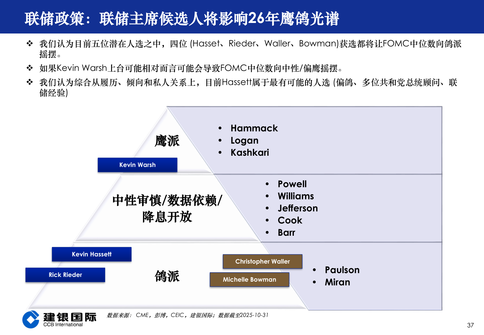 谁知道联储政策：联储主席候选人将影响26年鹰鸽光谱