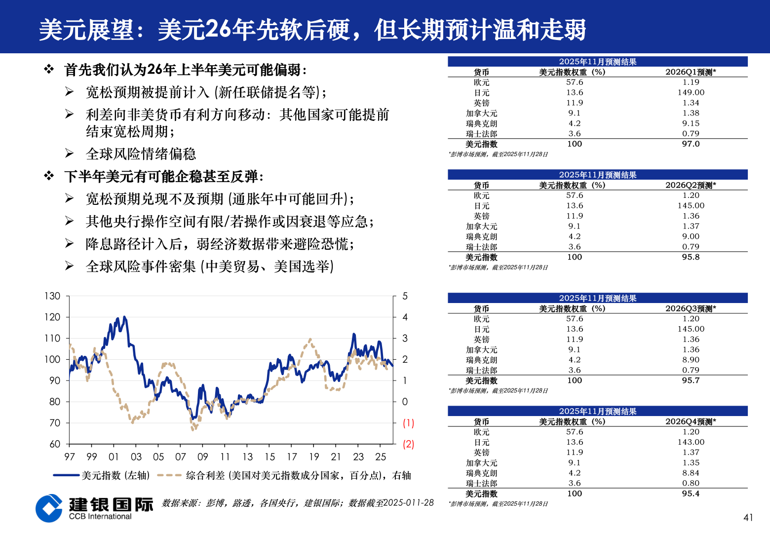想问下各位网友美元展望：美元26年先软后硬，但长期预计温和走弱