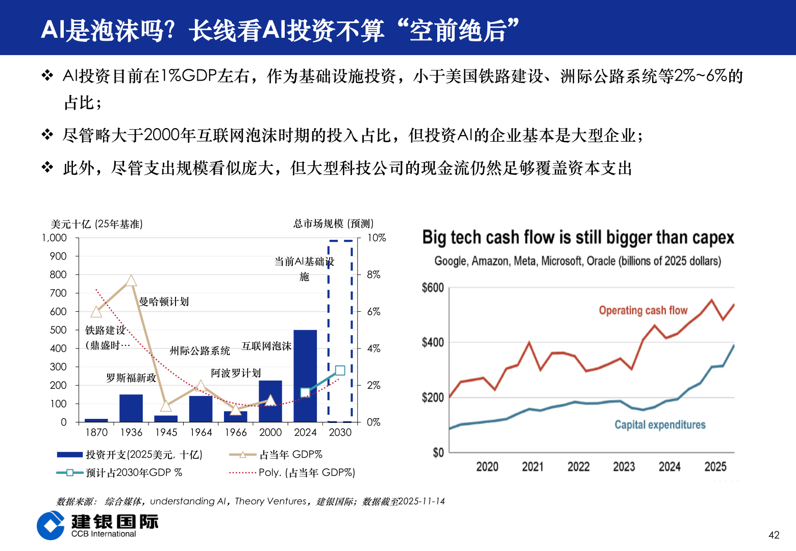 咨询下各位AI是泡沫吗？长线看AI投资不算“空前绝后”