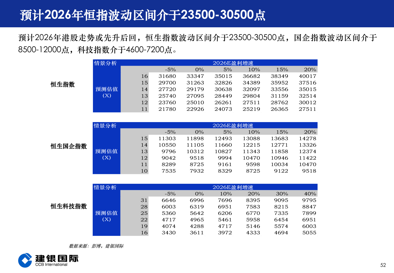如何了解预计2026年恒指波动区间介于23500-30500点
