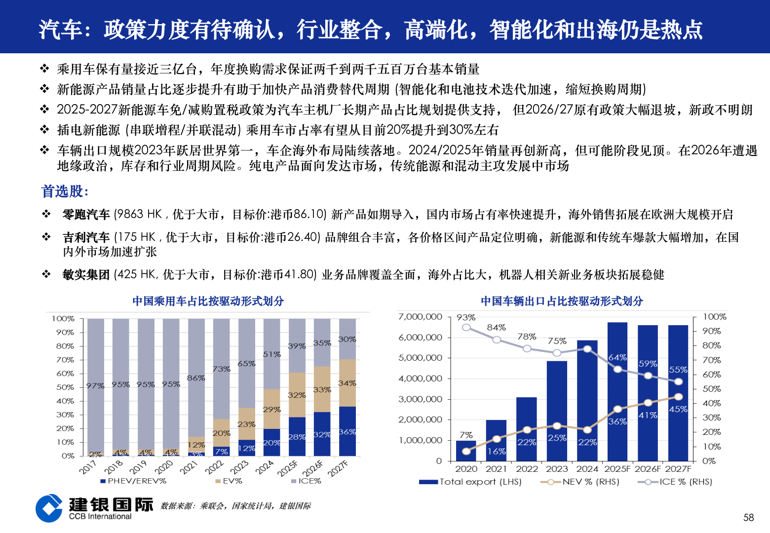 谁知道汽车：政策力度有待确认，行业整合，高端化，智能化和出海仍是热点