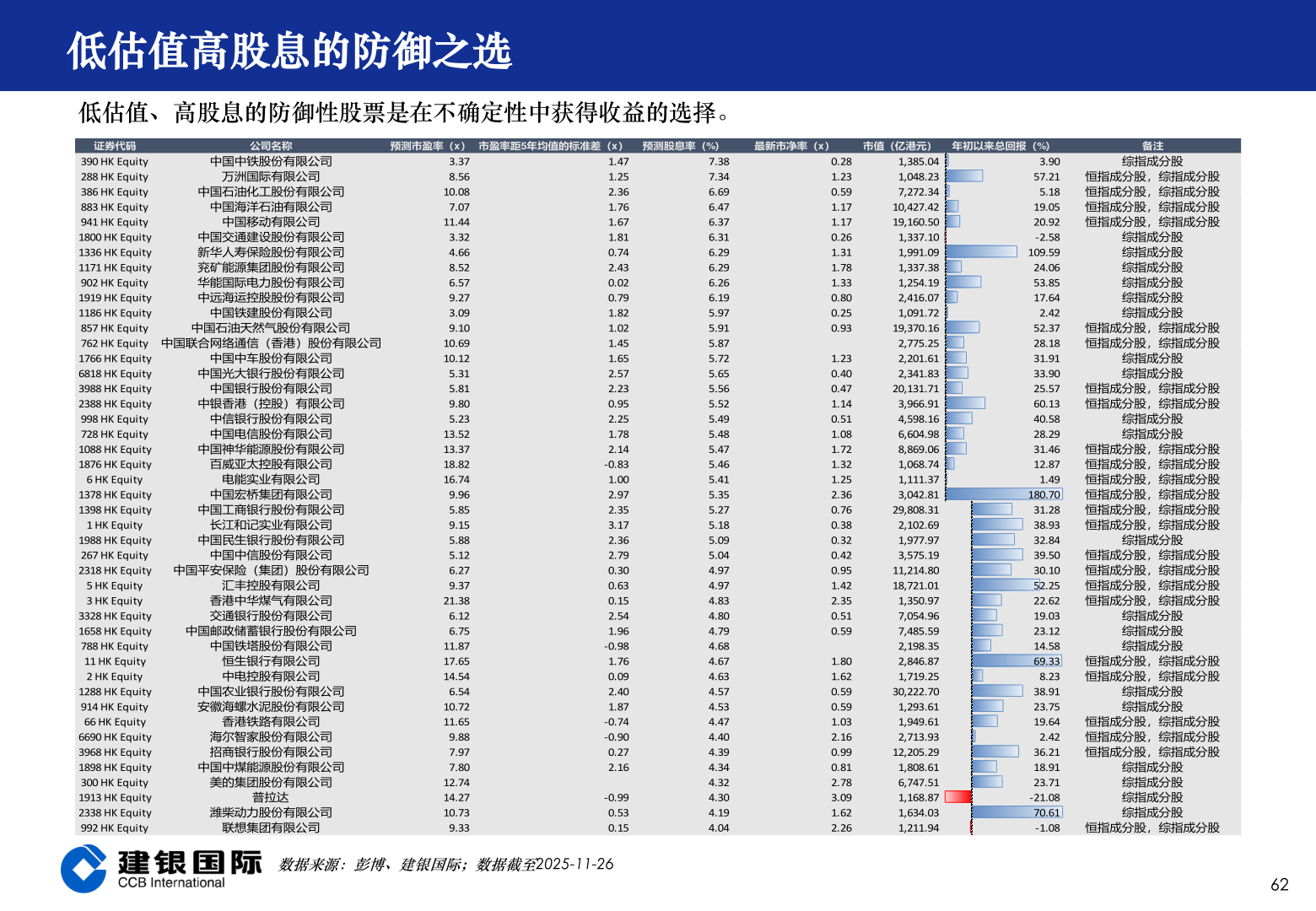 我想了解一下低估值高股息的防御之选