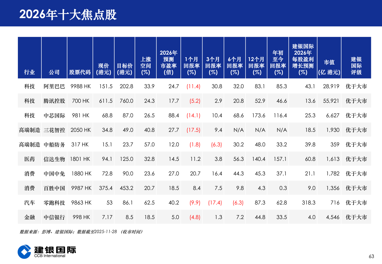 各位网友请教一下2026年十大焦点股
