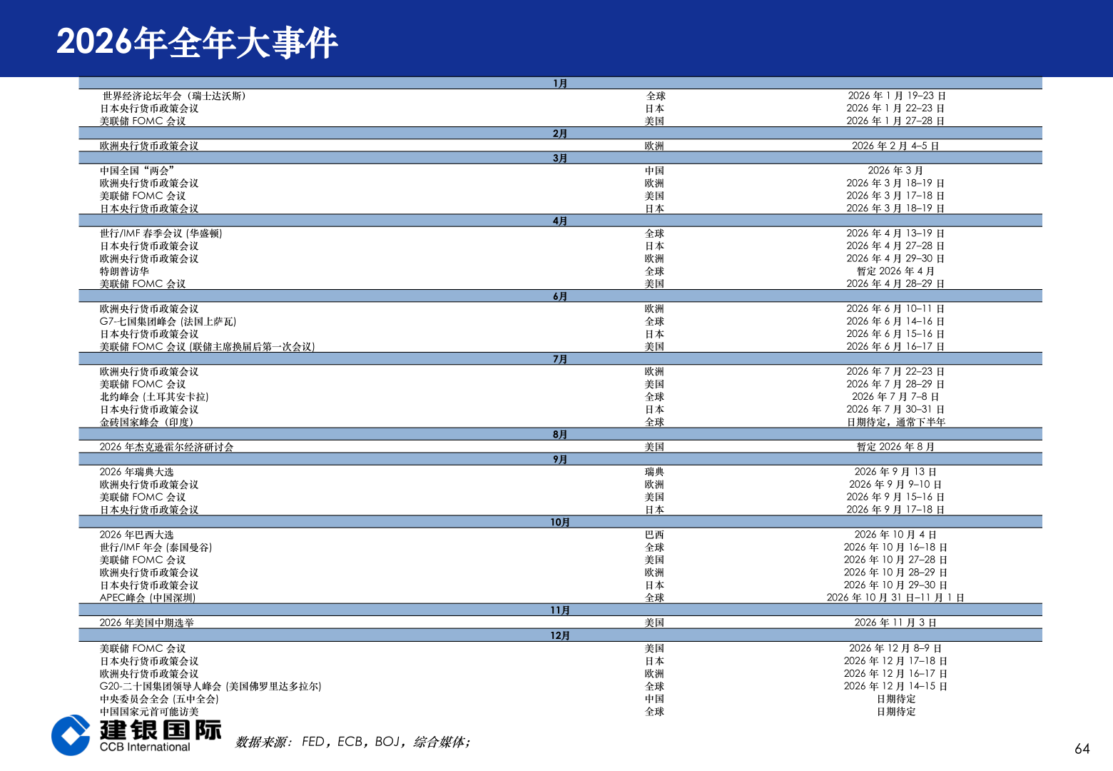 谁知道2026年全年大事件