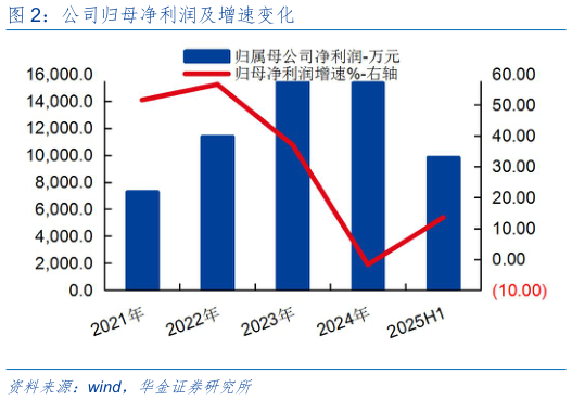如何了解公司归母净利润及增速变化