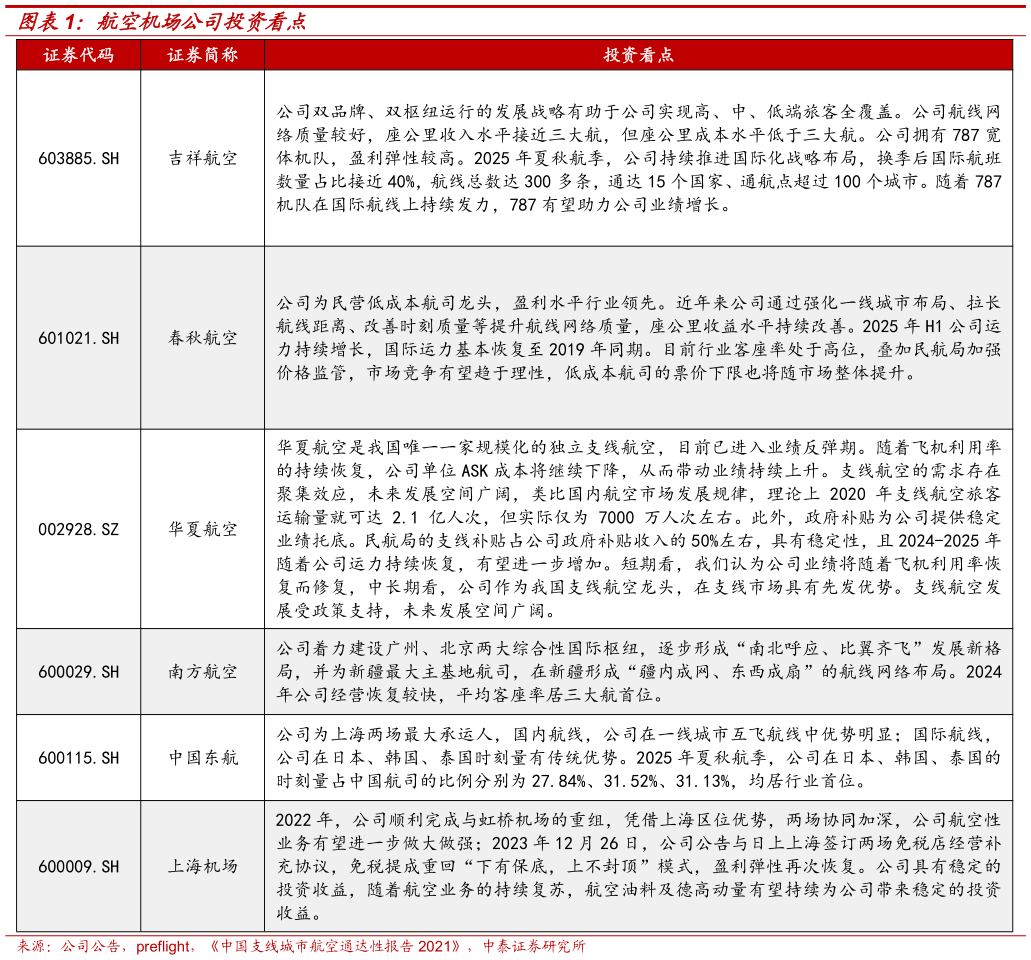 咨询下各位航空机场公司投资看点