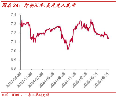 谁能回答即期汇率:美元兑人民币