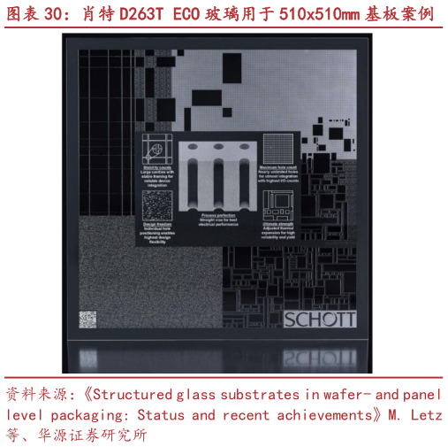 如何了解肖特 D263T ECO 玻璃用于 510x510mm 基板案例 玻璃基板包含玻璃芯、TGV 及嵌入式组件