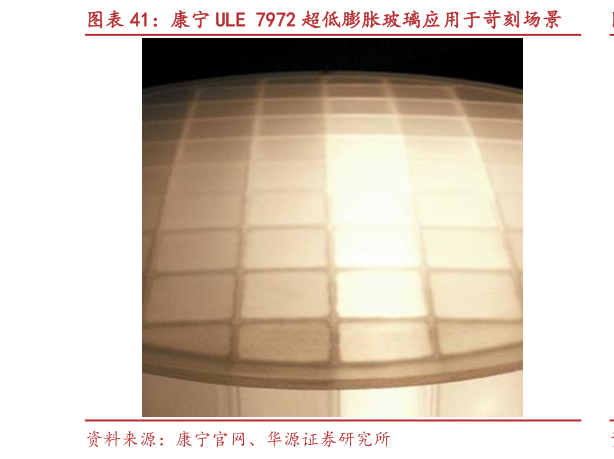 如何看待康宁 ULE 7972 超低膨胀玻璃应用于苛刻场景