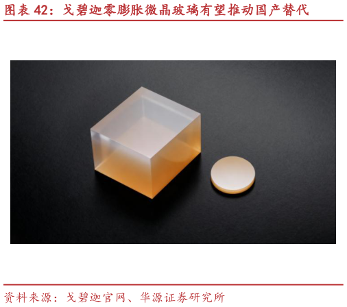 请问一下戈碧迦零膨胀微晶玻璃有望推动国产替代