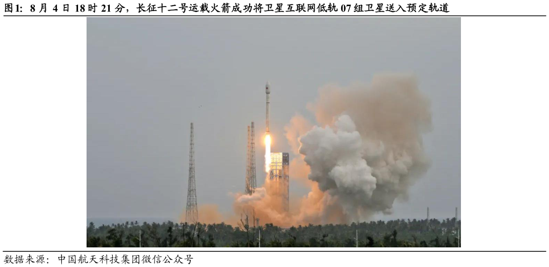 你知道8 月 4 日 18 时 21 分，长征十二号运载火箭成功将卫星互联网低轨 07 组卫星送入预定轨道