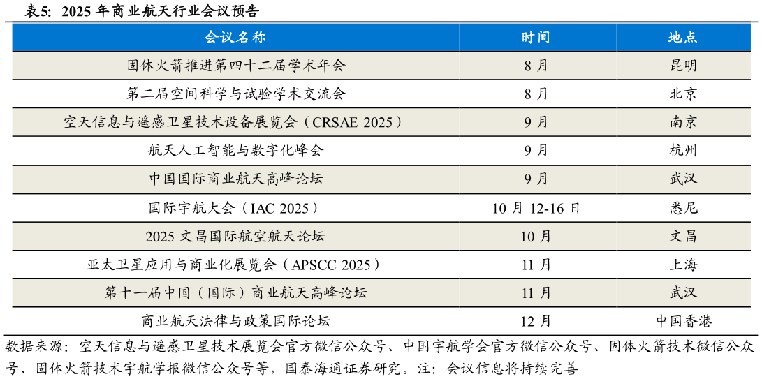 谁能回答2025 年商业航天行业会议预告