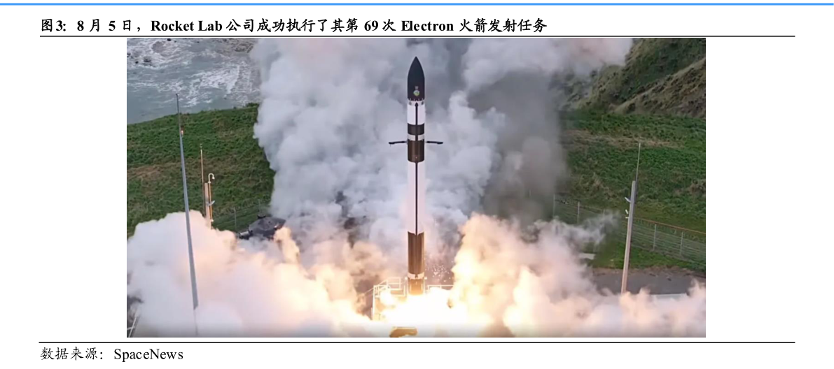 请问一下8 月 5 日，Rocket Lab 公司成功执行了其第 69 次 Electron 火箭发射任务