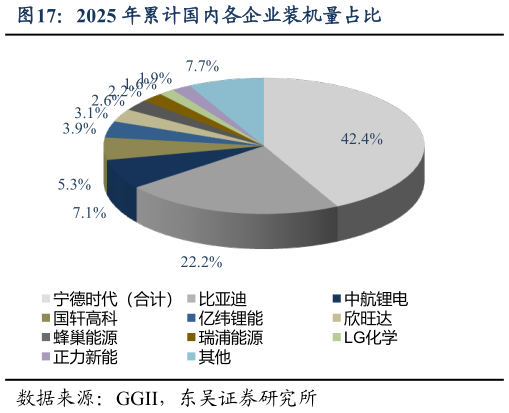 谁知道2025 年累计国内各企业装机量占比