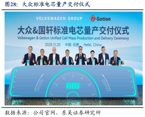 想关注一下大众标准电芯量产交付仪式