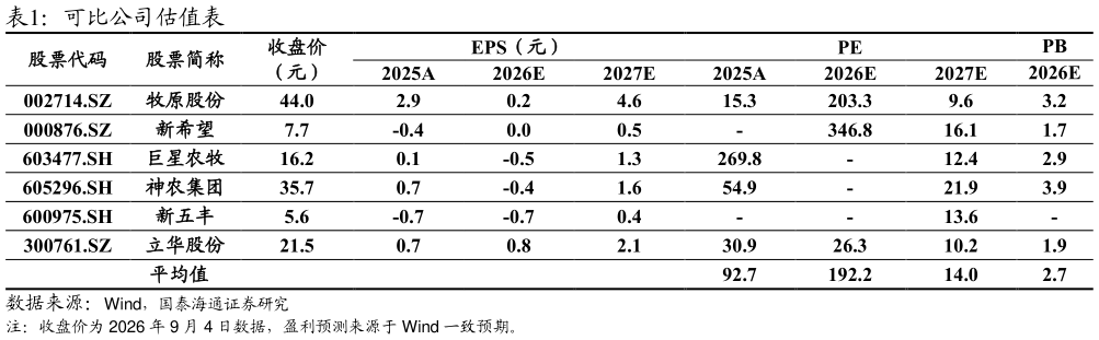 如何了解可比公司估值表