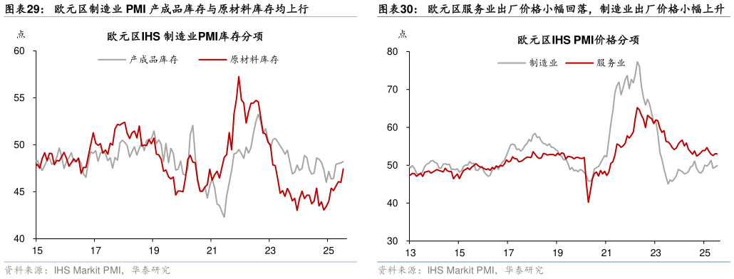 想关注一下欧元区服务业出厂价格小幅回落,制造业出厂价格小幅上升?
