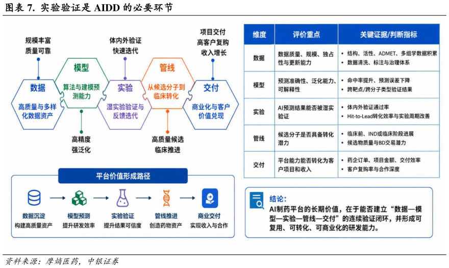 想问下各位网友.  实验验证是 AIDD 的必要环节?