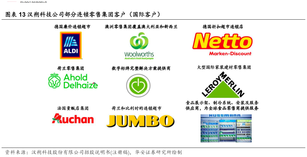 如何解释汉朔科技公司部分连锁零售集团客户（国际客户）