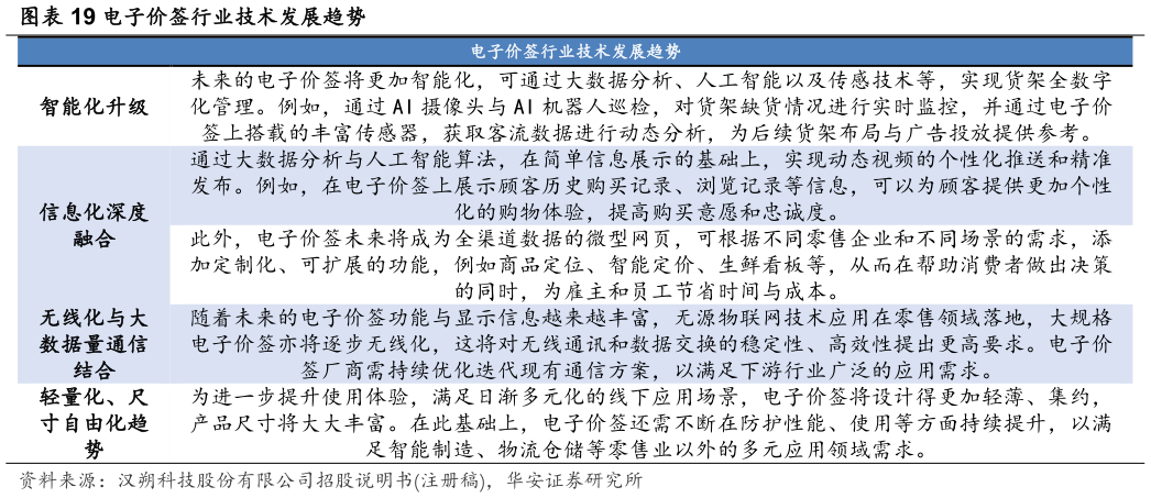 如何才能电子价签行业技术发展趋势