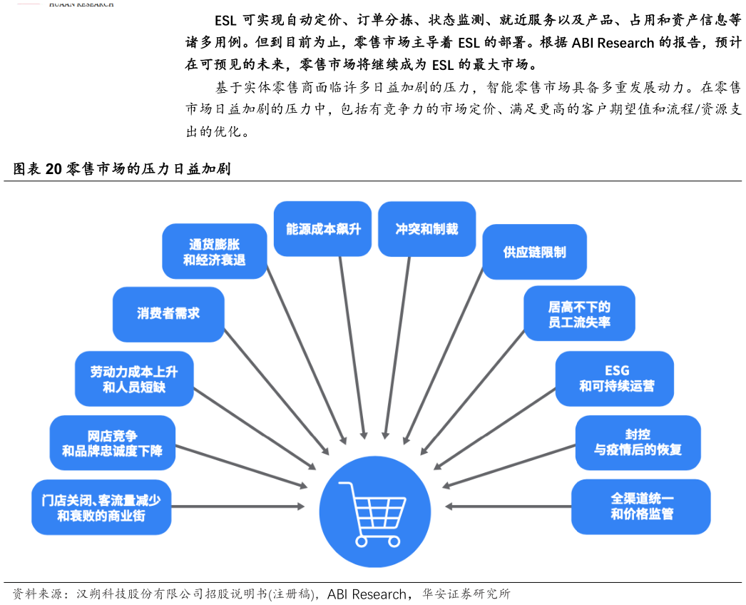 你知道零售市场的压力日益加剧