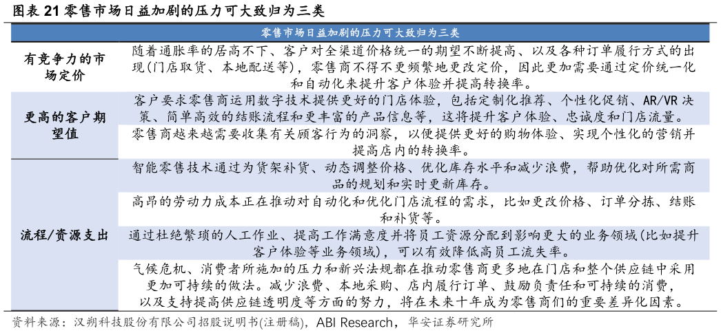 如何看待零售市场日益加剧的压力可大致归为三类