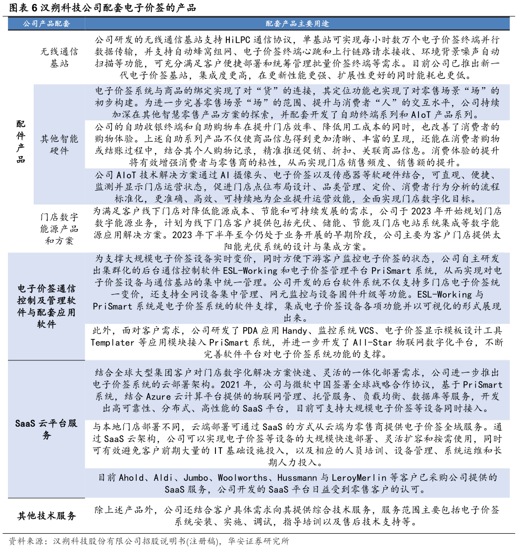 咨询大家汉朔科技公司配套电子价签的产品