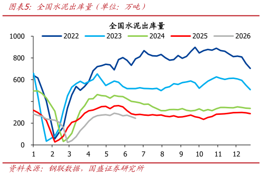 谁能回答全国水泥出库量（单位：万吨）