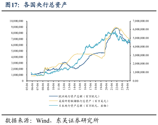 请问一下各国央行总资产