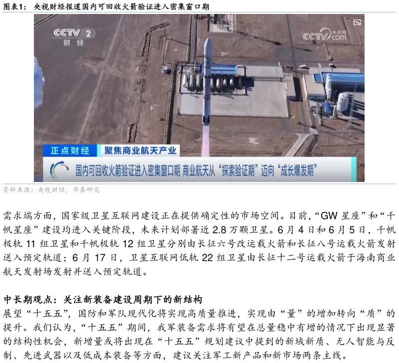 我想了解一下央视财经报道国内可回收火箭验证进入密集窗口期