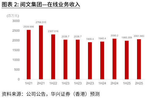 如何看待阅文集团在线业务收入