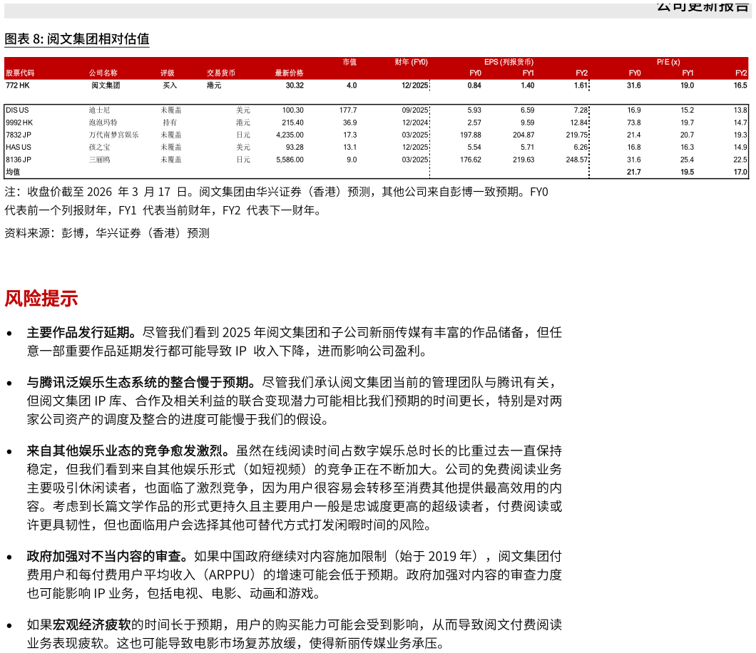 请问一下阅文集团相对估值