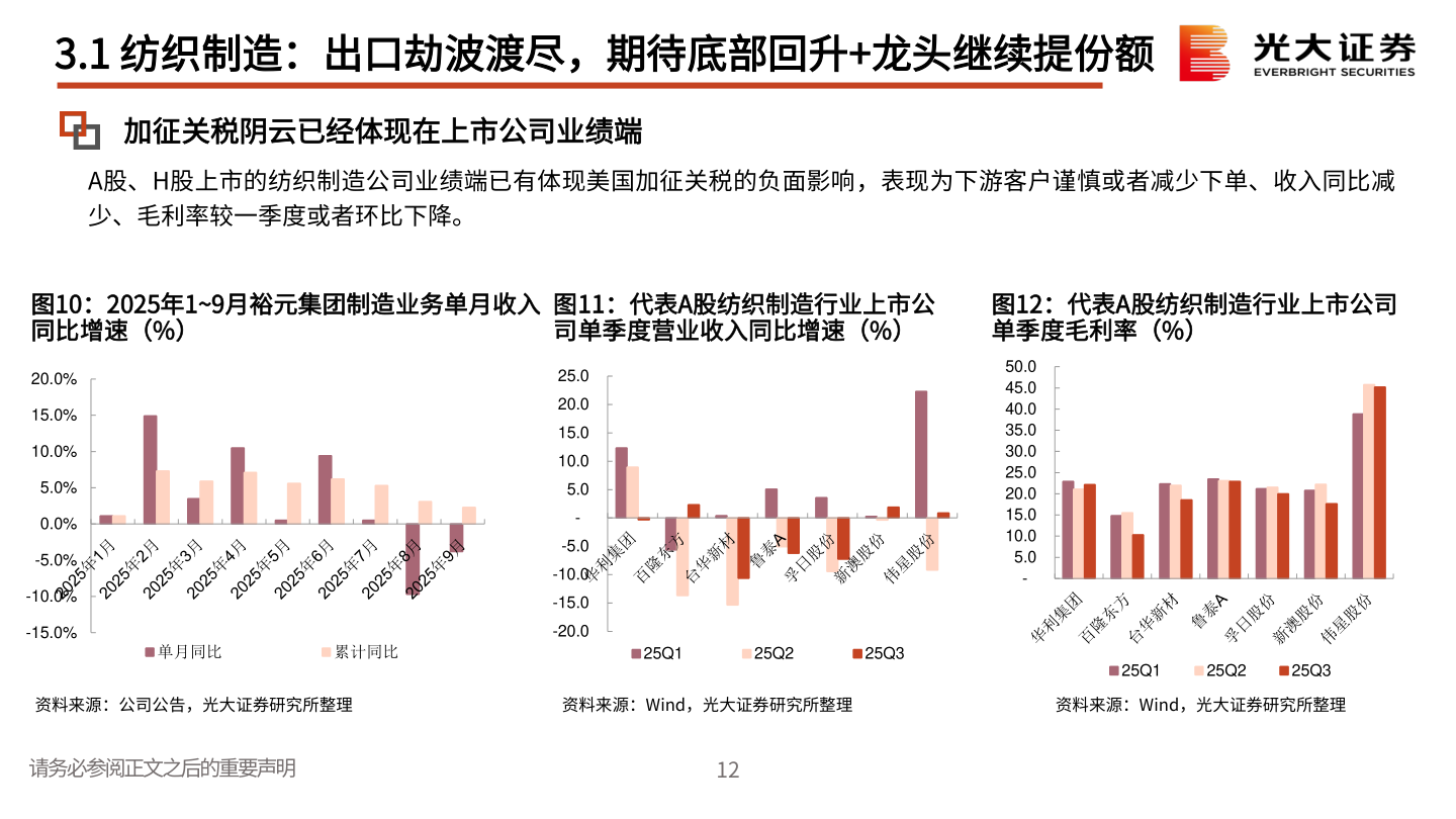 怎样理解3.1 纺织制造：出口劫波渡尽，期待底部回升+龙头继续提份额