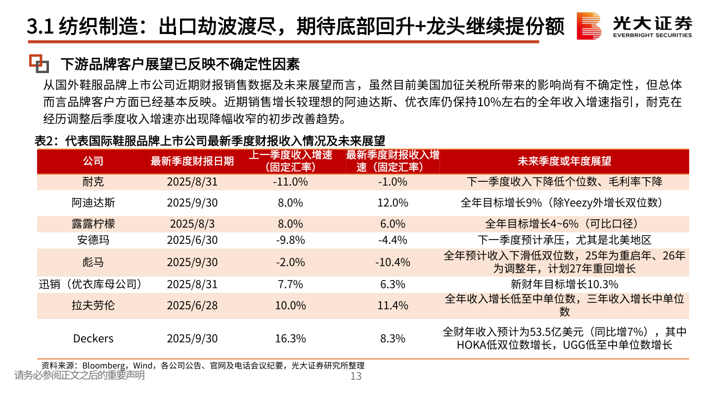 如何解释3.1 纺织制造：出口劫波渡尽，期待底部回升+龙头继续提份额