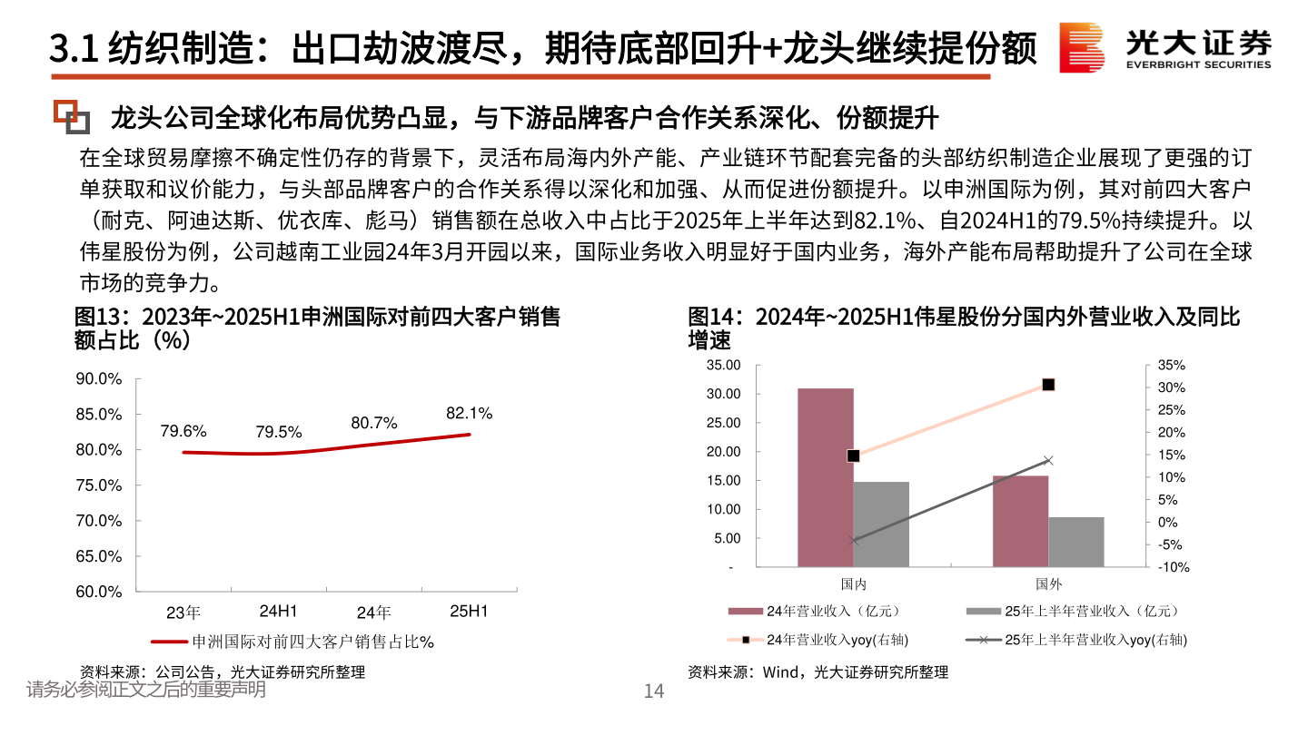 如何看待3.1 纺织制造：出口劫波渡尽，期待底部回升+龙头继续提份额