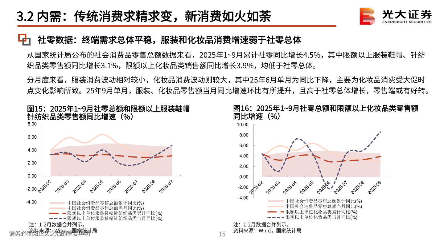 如何解释3.2 内需：传统消费求精求变，新消费如火如荼