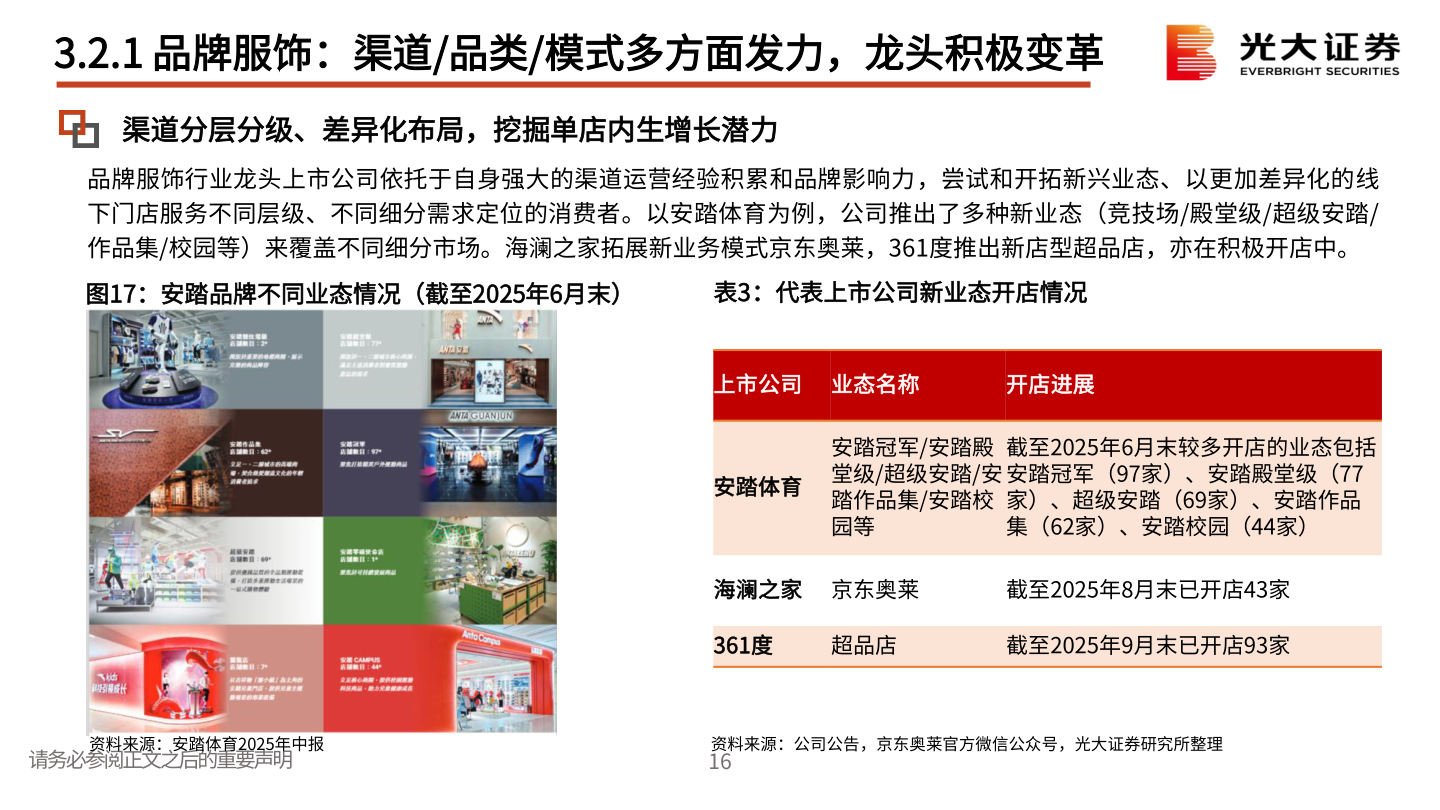 想关注一下3.2.1 品牌服饰：渠道/品类/模式多方面发力，龙头积极变革