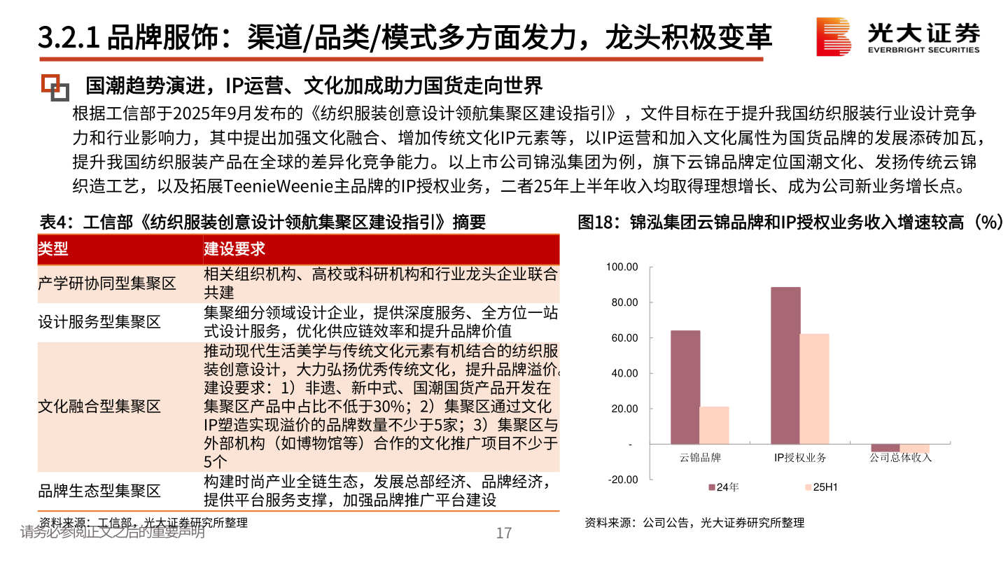 请问一下3.2.1 品牌服饰：渠道/品类/模式多方面发力，龙头积极变革