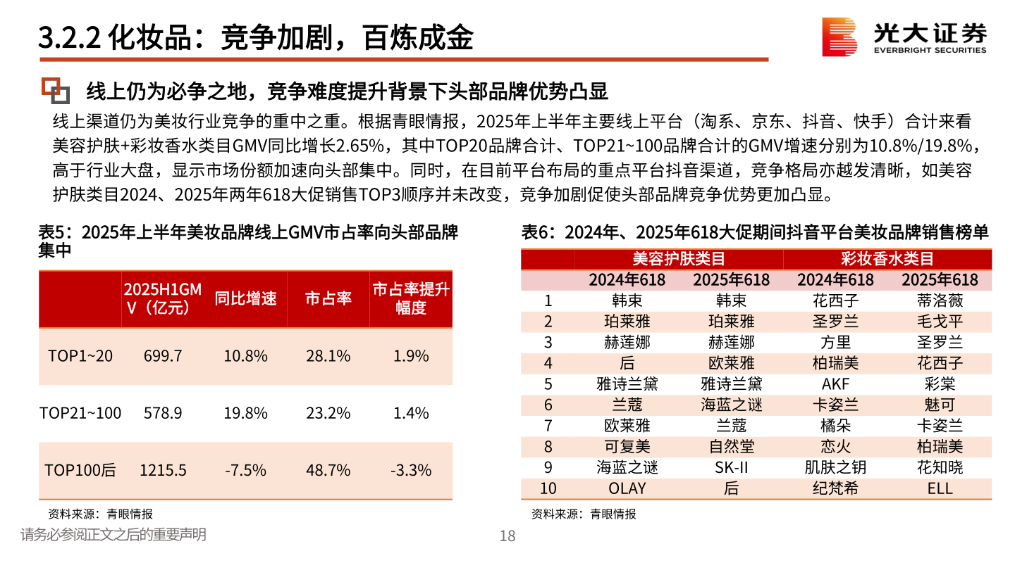咨询大家3.2.2 化妆品：竞争加剧，百炼成金