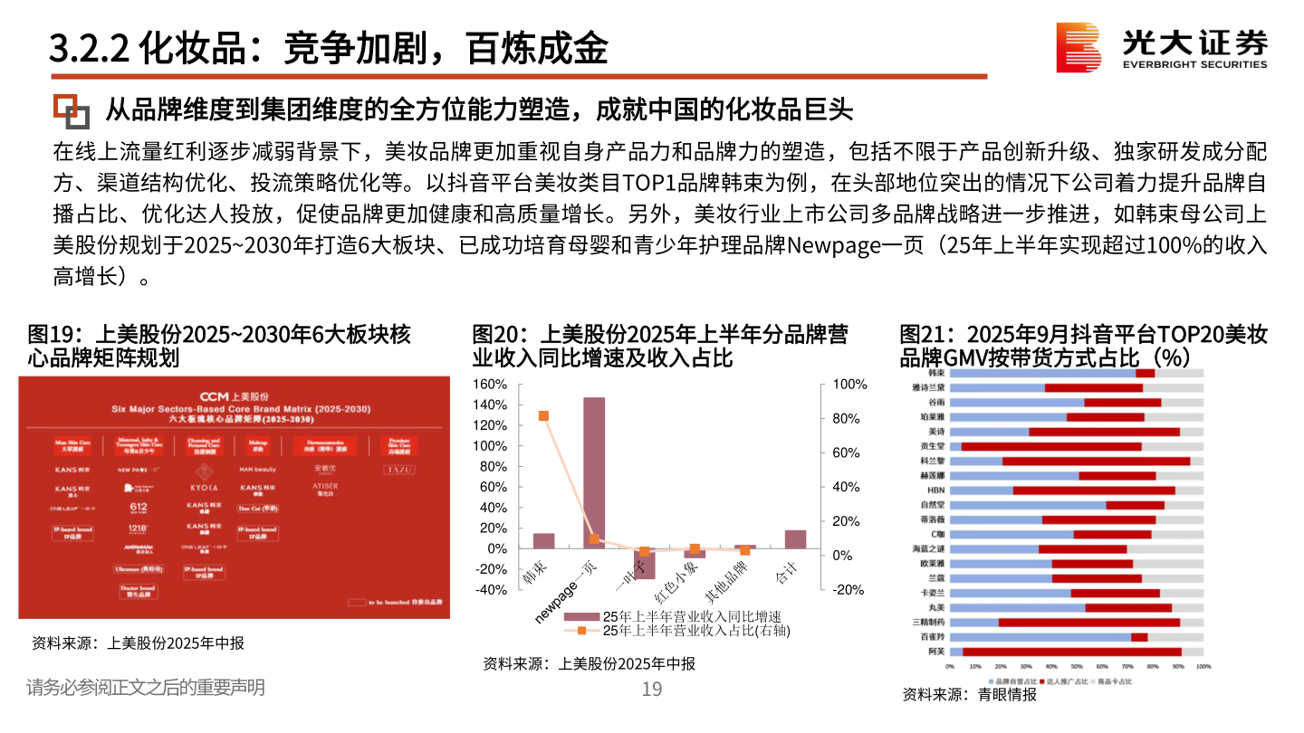 咨询大家3.2.2 化妆品：竞争加剧，百炼成金
