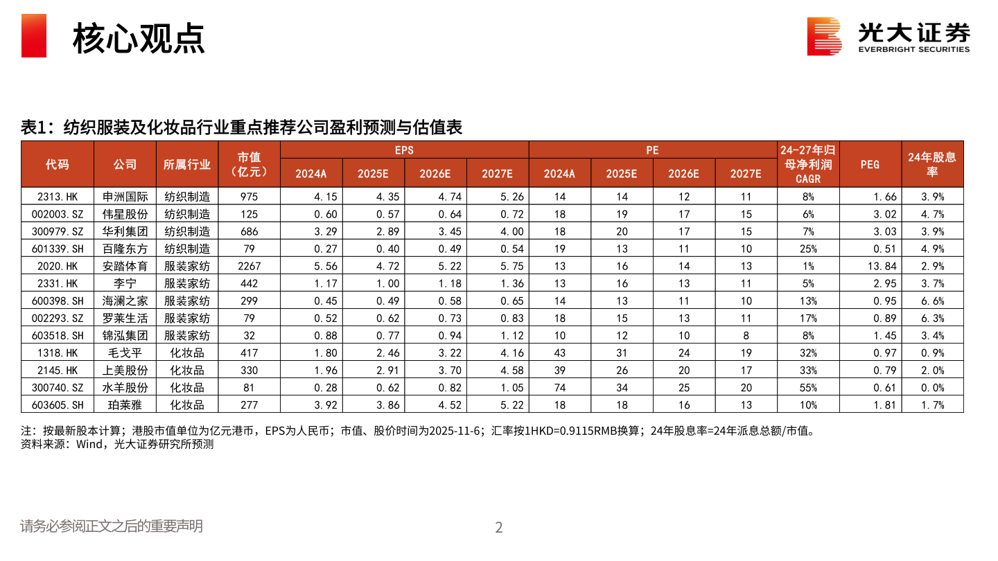 一起讨论下核心观点