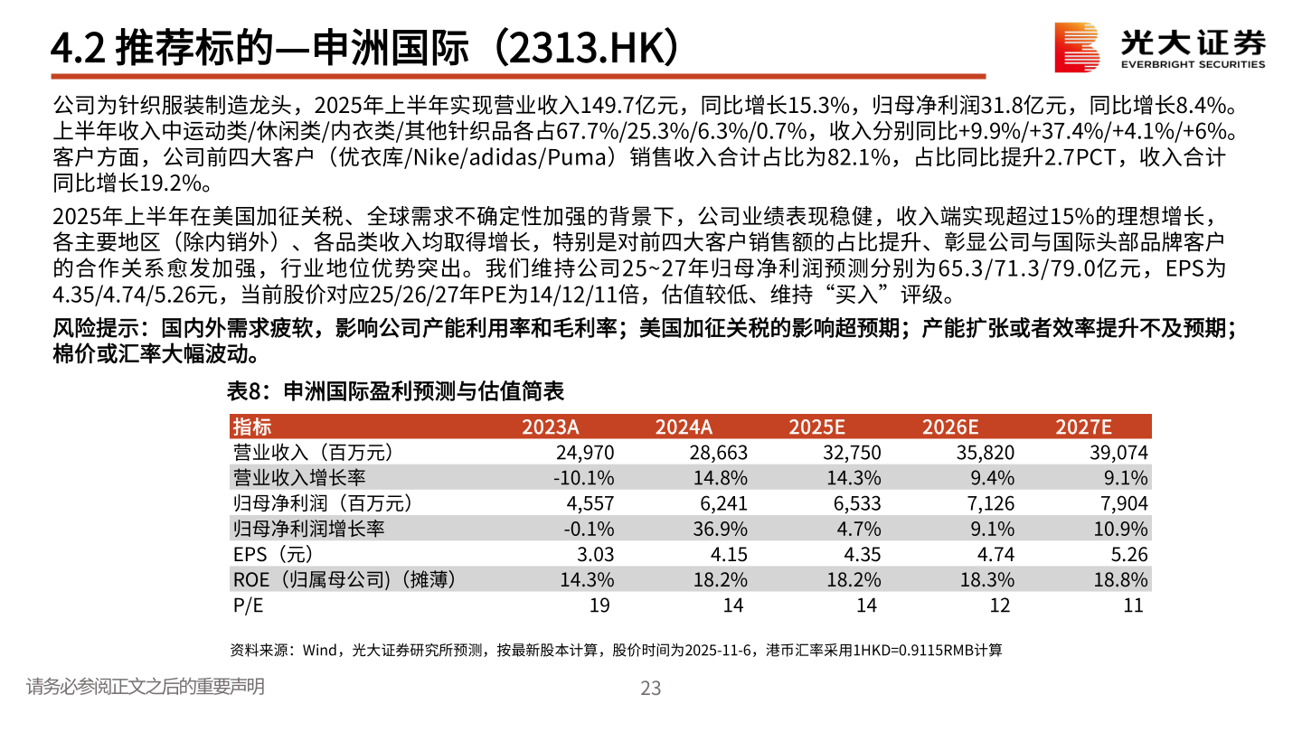 一起讨论下4.2 推荐标的—申洲国际（2313.HK）