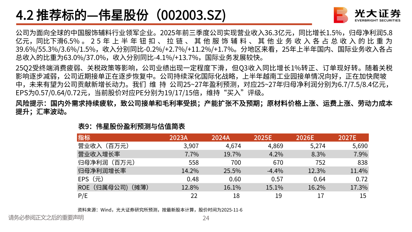 谁能回答4.2 推荐标的—伟星股份（002003.SZ)?