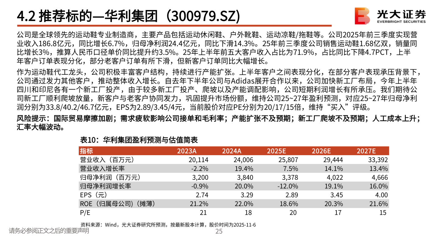 谁能回答4.2 推荐标的—华利集团（300979.SZ)