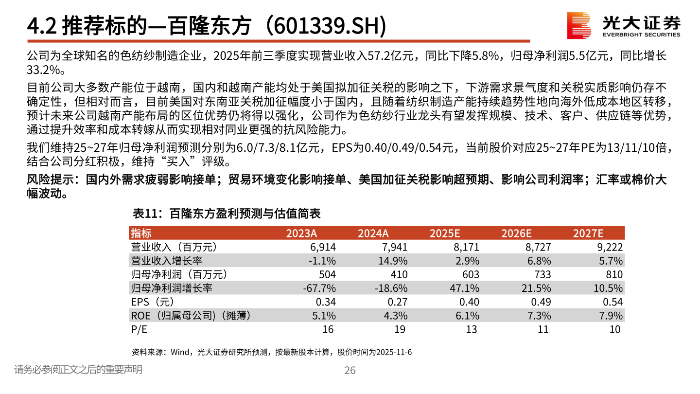 咨询下各位4.2 推荐标的—百隆东方（601339.SH)?