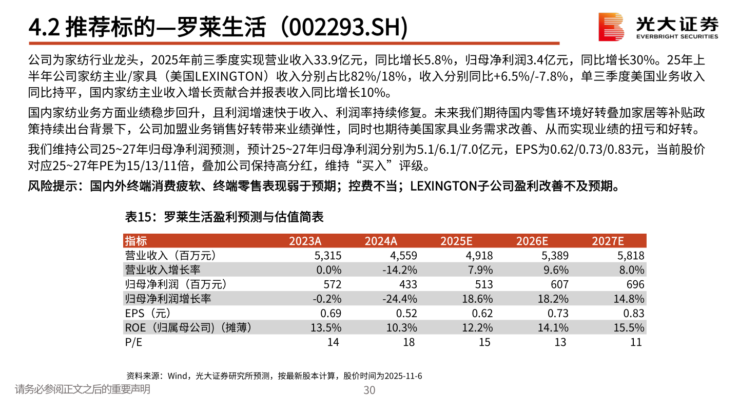 你知道4.2 推荐标的—罗莱生活（002293.SH)