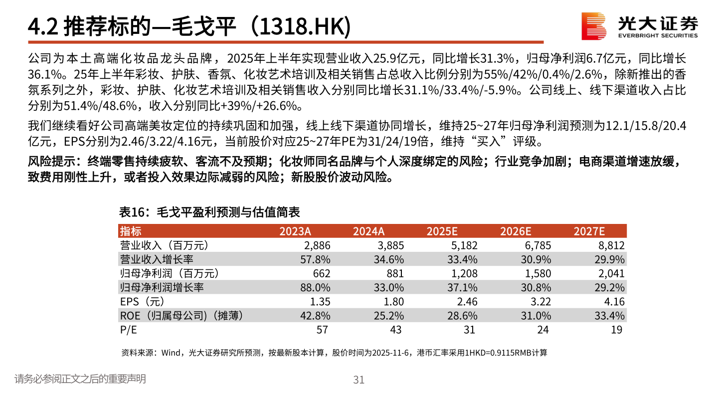 谁知道4.2 推荐标的—毛戈平（1318.HK)?