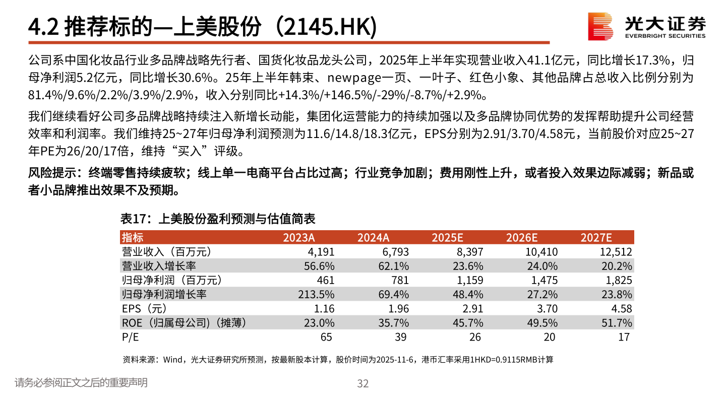 怎样理解4.2 推荐标的—上美股份（2145.HK)