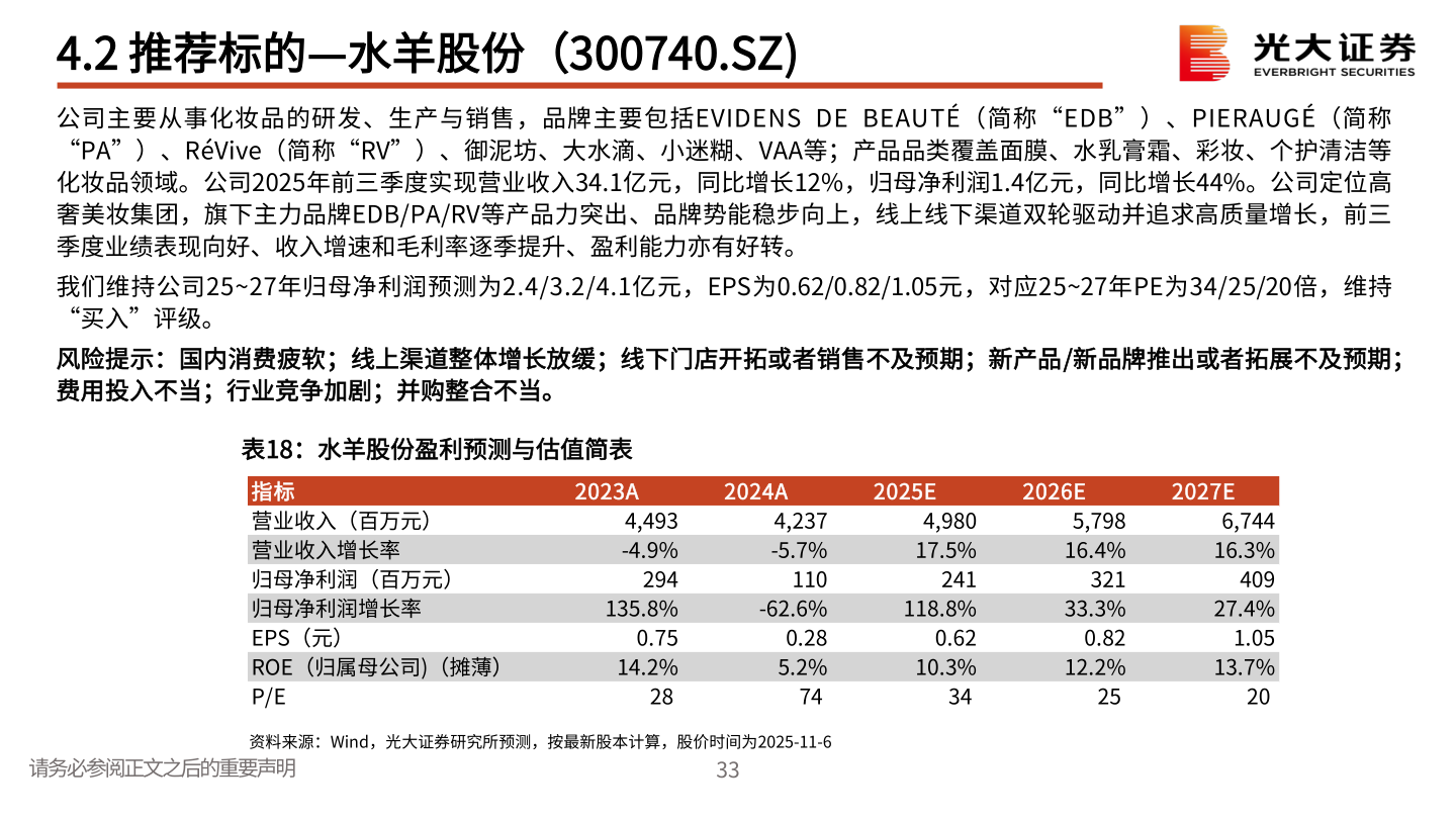 如何看待4.2 推荐标的—水羊股份（300740.SZ)?
